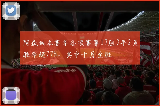 阿森纳本赛季各项赛事17胜3平2负胜率超77%，其中十月全胜
